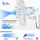 16 Inch White Digital Wall Mount Fan with Remote Control 3 Speed-3 Oscillating Modes
