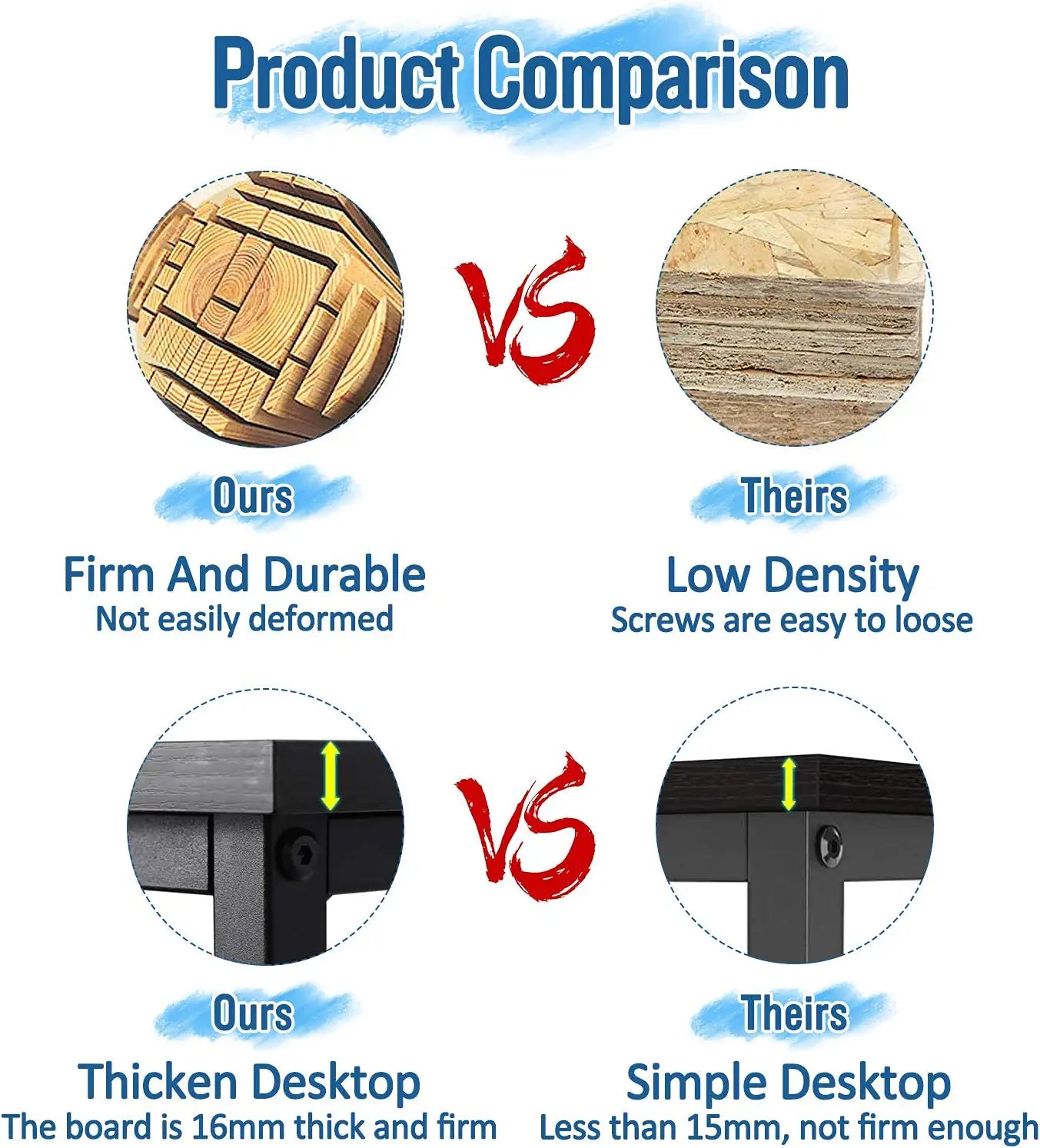 Clearance, wholesale only, Computer Desk with Splice Board
